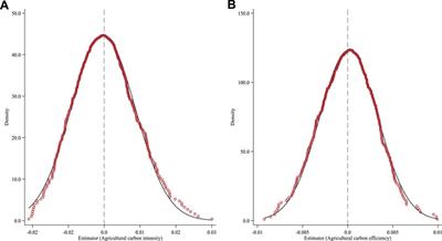 Tax pressure, farmland management, and agricultural carbon abatement: Empirical evidence from tax-and-fees reform in rural China